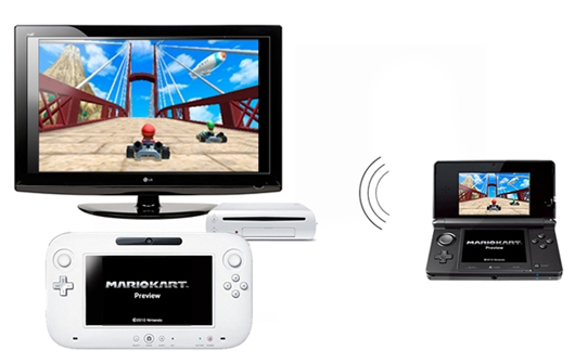 任天堂：未来让WiiU和3DS运行同款游戏