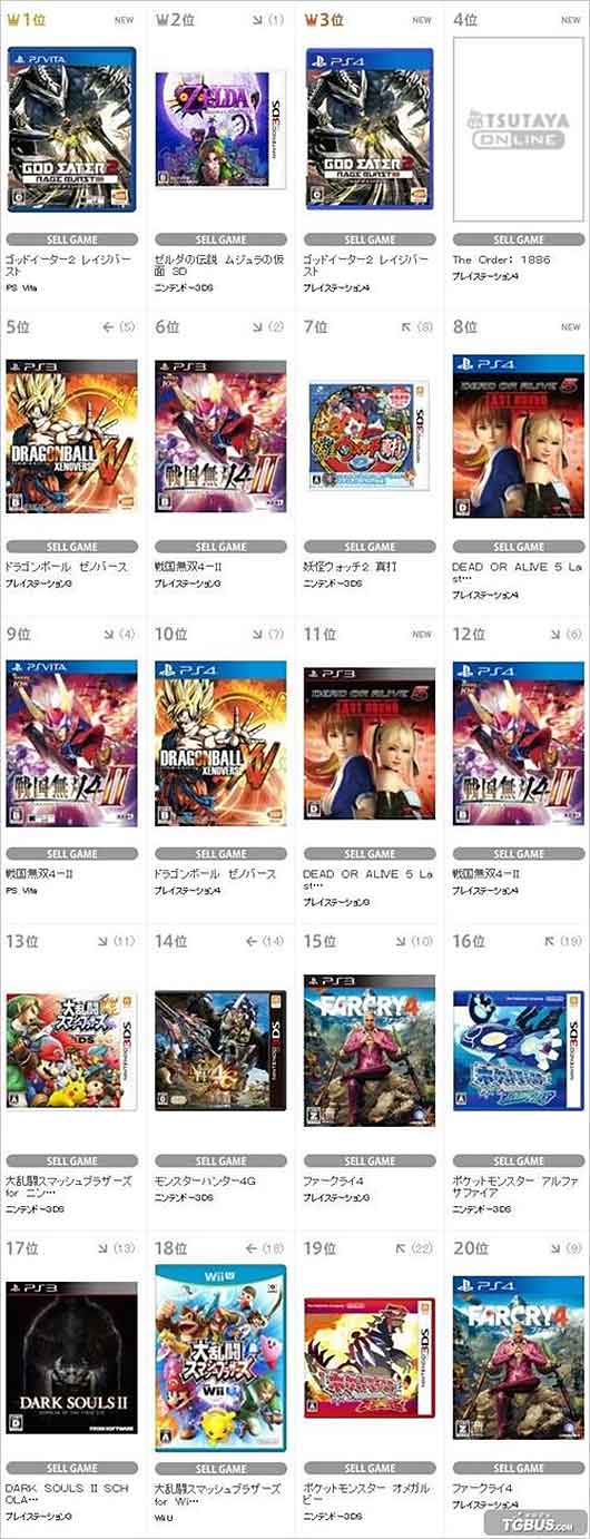 TSUTAYA上周游戏销量 3DS游戏总体表现平平