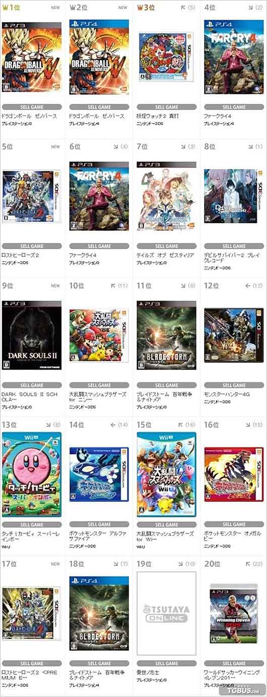 TSUTAYA上周游戏销量《龙珠异度对决》夺榜首