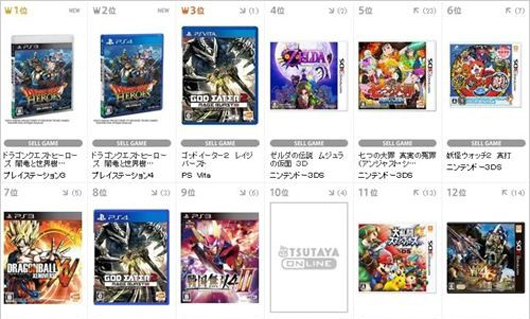TSUTAYA上周游戏销量 《勇者斗恶龙》把持冠亚军