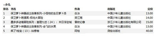 飞鱼科技《保卫萝卜》少儿类书籍冠军