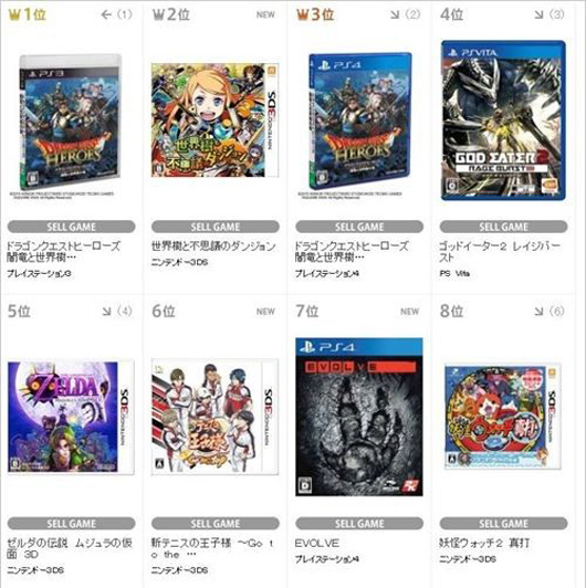 TSUTAYA上周游戏销量 世界树勇攀第二