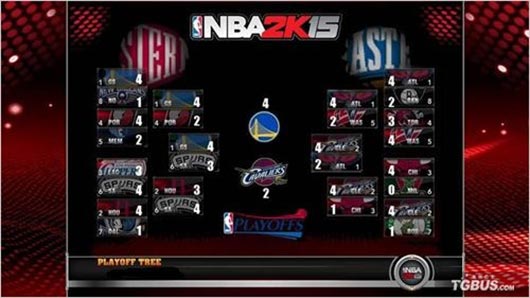 《NBA 2K15》模拟季后赛走势图 觉得靠谱么？