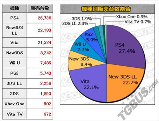 本周MC销量速报 《地球防卫军4.1》2.2万份