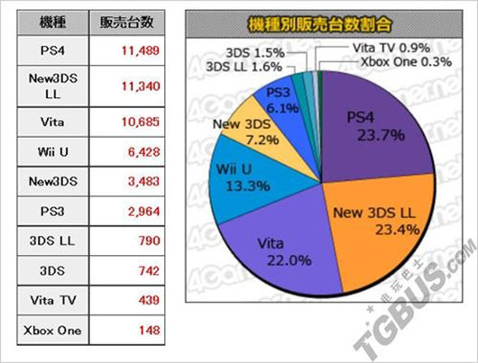 本周MC销量速报 PS4版《FFXHD合集》夺榜首