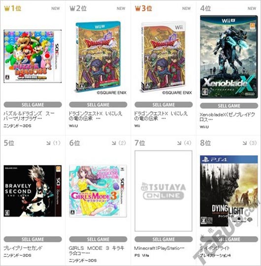 TSUTAYA上周游戏销量 PSV两款迷宫RPG上榜