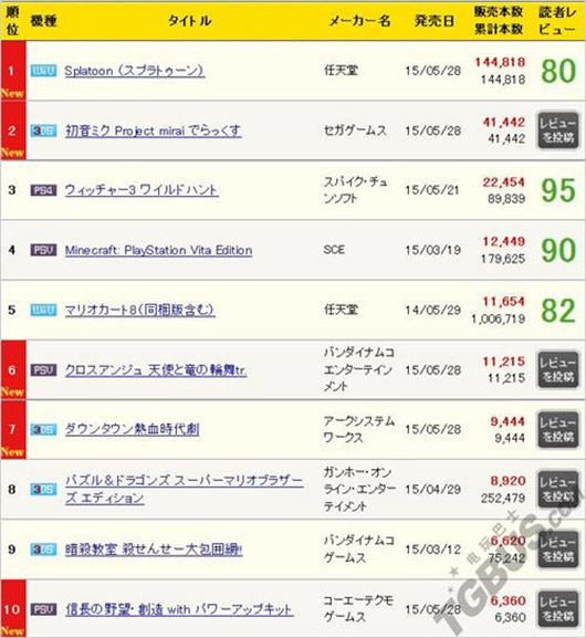 本周MC销量速报 《喷射战士》与WiiU大胜利